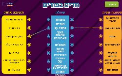 מתיחת קו לפורים!